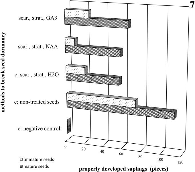 Phyton Vol. 64/65 E-Book S 123-138